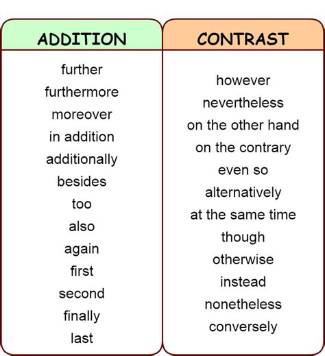 Contrast Essay Examples – Telegraph