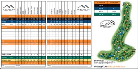 Fairmont Chateau Whistler Golf Club - Course Profile | Course Database