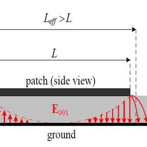 (PDF) An Overview Of Microstrip Antenna