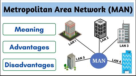 What is MAN (Metropolitan Area Network)? | Computer Network | Student ...