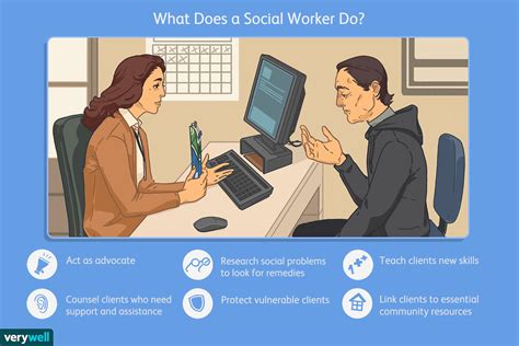 What Is a Social Worker?