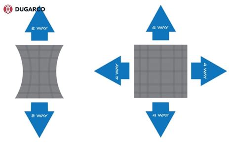 4-way Stretch Fabric: What Is It And How To Use It?