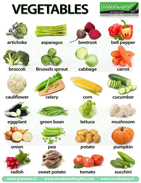 Vegetables - English Vocabulary List and Chart with Photos