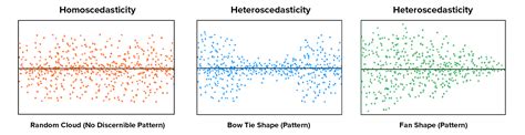 Applied Generalized Linear (Mixed) Modelling