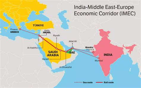 INDIA MIDDLE EAST EUROPE ECONOMIC CORRIDOR