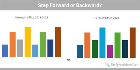 Microsoft Office 2023 Theme Color Update