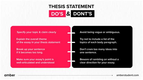 Thesis Statement: Placement, Types, Template, Examples | Amber