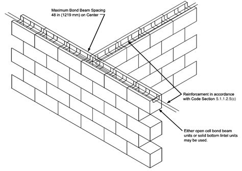 Image Result For Bond Beam Lintel Span Table Green Building, 47% OFF