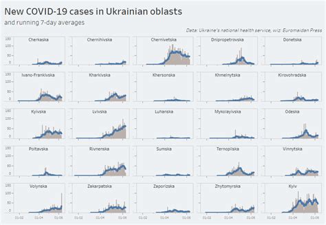 Seven regions are responsible for Ukraine's COVID-19 growth ...