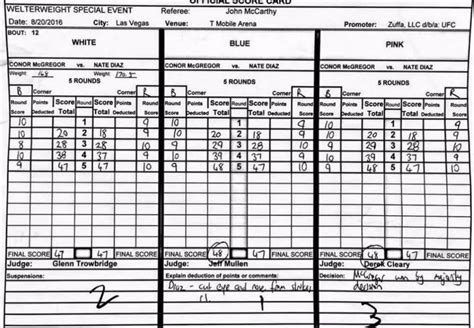 Judges Scorecards Revealed For Diaz vs. McGregor II - ENT Imports