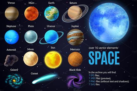 the solar system with all its planets and their names