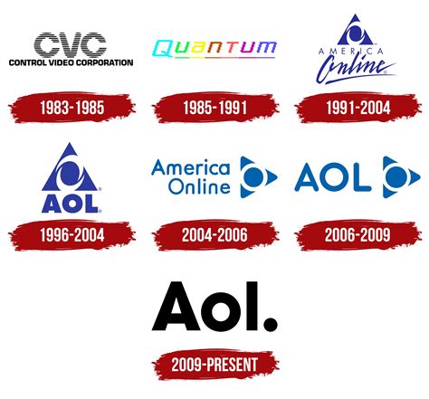 AOL Logo, symbol, meaning, history, PNG, brand