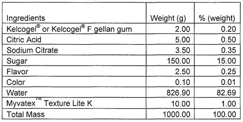 Gelatin sheets vs powder conversion - budgetLasi