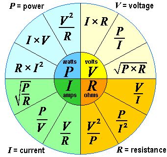 Voltage current resistance and electric power general basic electrical formulas mathematical ...