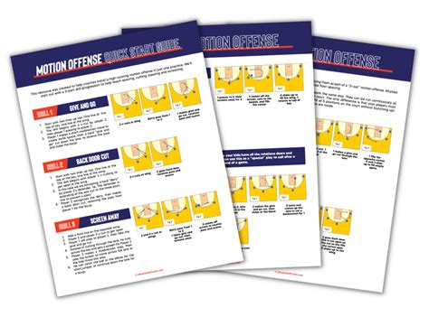 Motion Offense Cheat Sheets - eBasketballCoach