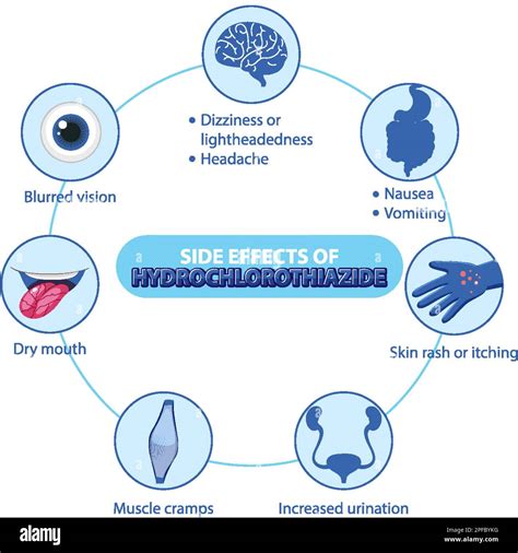 Human anatomy diagram cartoon style of Hydrochlorothiazide side effects ...