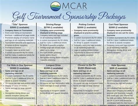 Golf Tournament Sponsorship - MCAR