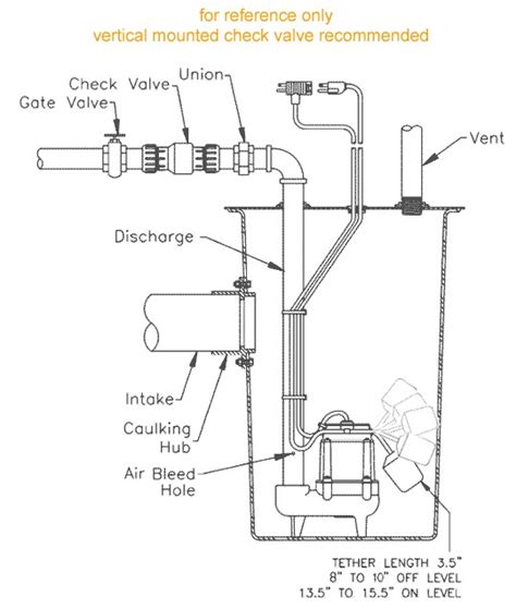 Sewage Ejector Pump Installation Diagram | AdinaPorter