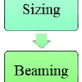 Textile manufacturing process. | Download Scientific Diagram