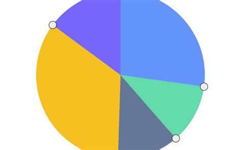 Draggable Pie Chart for G2 5.0 / Bairui Su | Observable