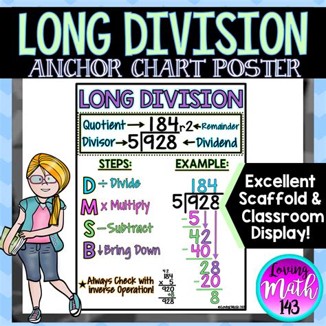 Long Division Anchor Chart Poster. A great tool to display in your ...