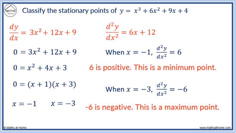 How to Find and Classify Stationary Points – mathsathome.com