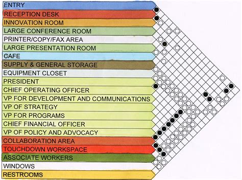 Space Adjacency in Phase One « College of Professional Studies ...