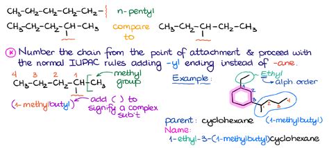 Naming Complex Substituents — Organic Chemistry Tutor