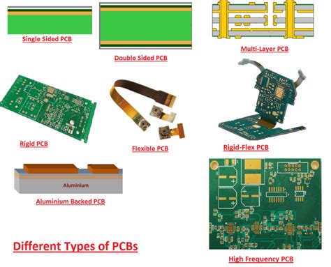 An Ultimate Guide To Printed Circuit Board Design Steps And Basics – Hillman Curtis: Printed ...