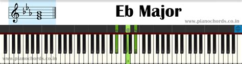 How To Play Piano Chords In Less Than 30 Minutes