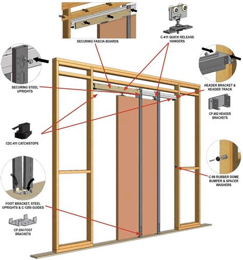 Double Sliding Door Hardware | Barn Door Prices | Double Door Barn ...