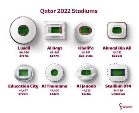 World Cup Stadiums : r/Infographics