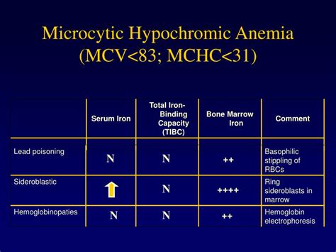 PPT - Hematologic examination PowerPoint Presentation - ID:308393