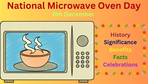 National Microwave Oven Day: Significance, Benefits, Fun Facts