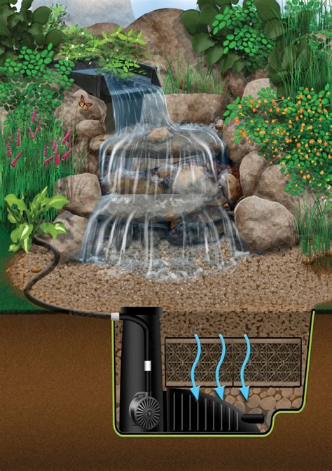 Pondless Waterfalls | Natural Impressions