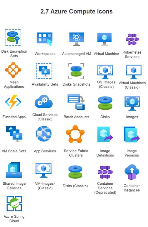 Azure Icons & Symbols | EdrawMax