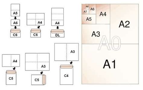 Ukuran Brosur A4 – Amat