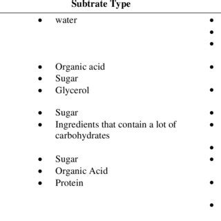 Types of biohydrogen production and their advantages [22] | Download ...