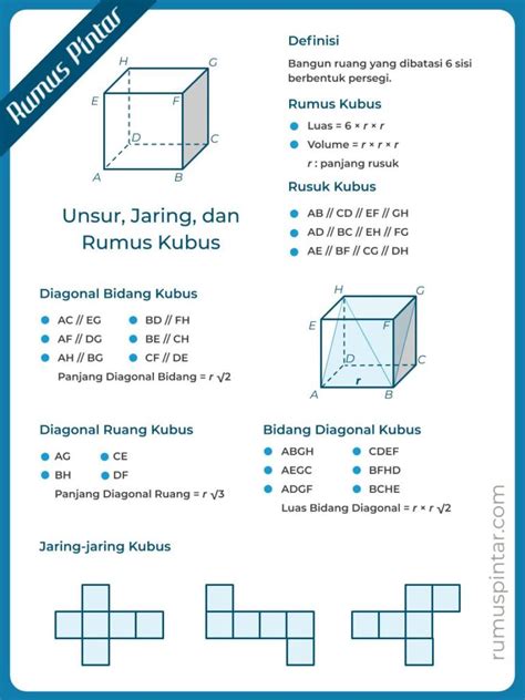 Kubus ABCD.EFGH dengan panjang diagonal sisinya 15 √2 cm maka luas ...