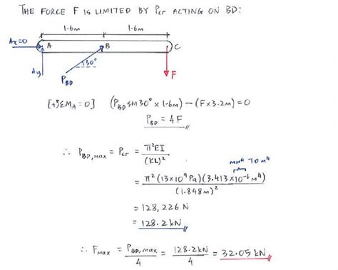 Example | C5.1 Euler’s Buckling Formula | Solid Mechanics II