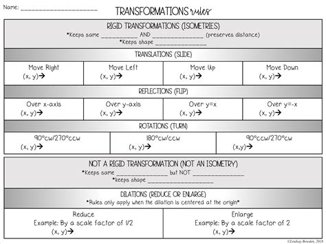 Transformations Rules Graphic Organizer - Lindsay Bowden