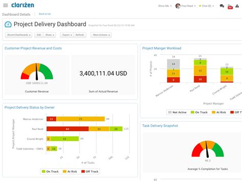 Clarizen Reviews: Overview, Pricing and Features