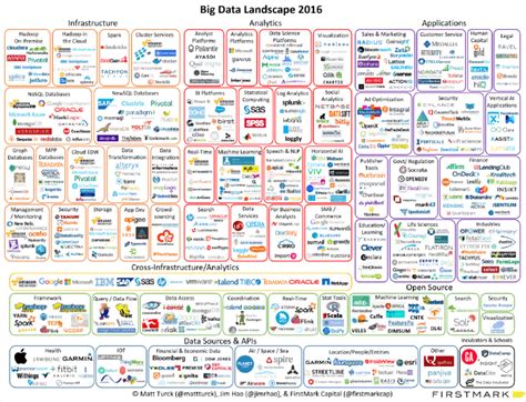 Data Integration Tools – Market Study - DataScienceCentral.com