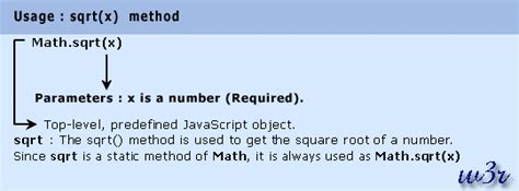 JavaScript sqrt() Method : Math Object - w3resource