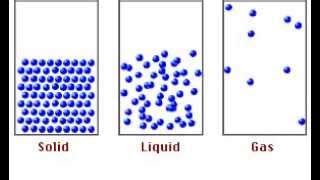 Solid Molecules Gif