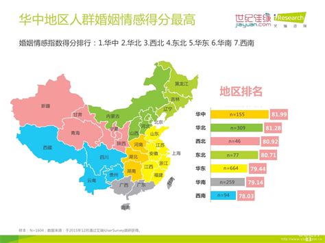 地理总结(二)--我国华北华南华中等地区的划分 - 程序员大本营