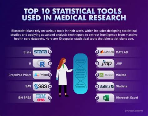 Biostatistics Careers and Job Outlook | USC Online MPH