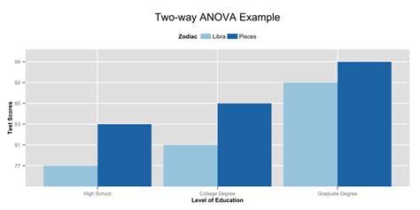 Statistical Soup: ANOVA, ANCOVA, MANOVA, & MANCOVA — Stats Make Me Cry