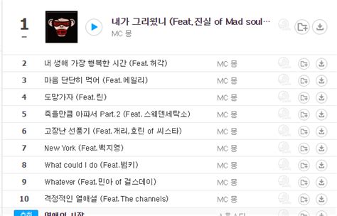 MC Mong completely takes over online charts with all 13 tracks of "MISS ME OR DISS ME" - Koreaboo