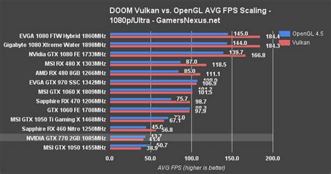 GTX 770 2016 benchmarks vs the newest cards Review - GPU - Level1Techs Forums